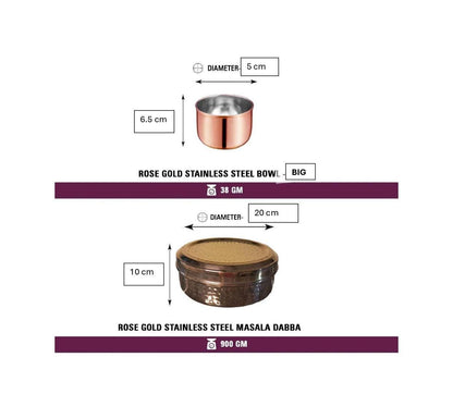 Infographics and details of Masala Box